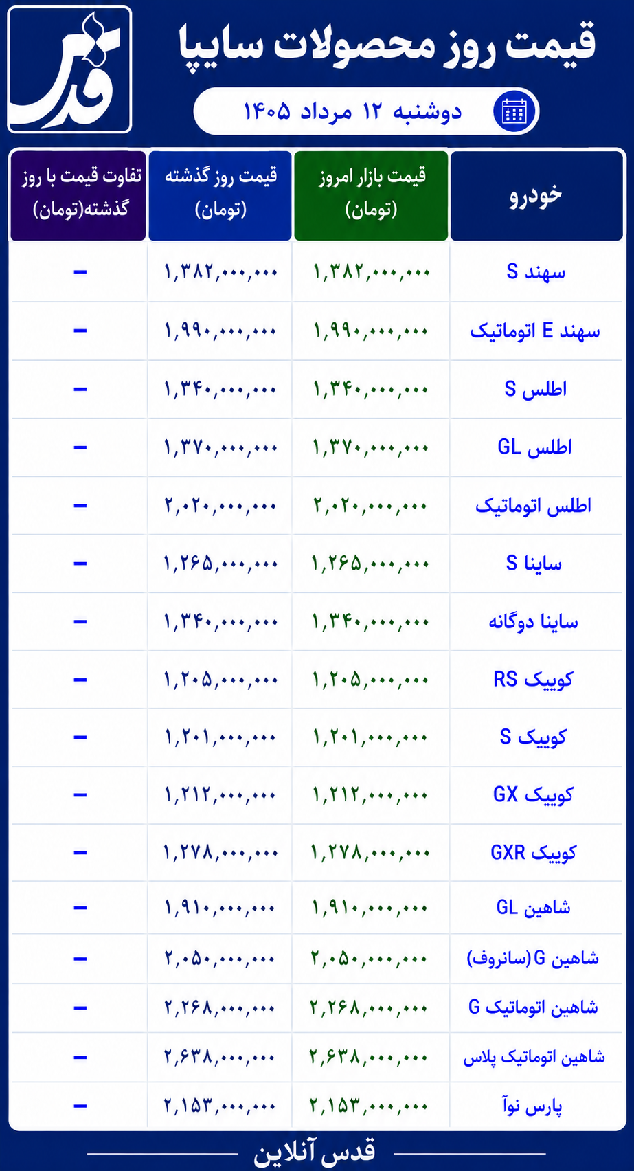 قیمت محصولات سایپا دوشنبه ۱۲ مرداد ۱۴۰۵/ ثبات قیمت شاهین، اطلس، کوییک و ساینا