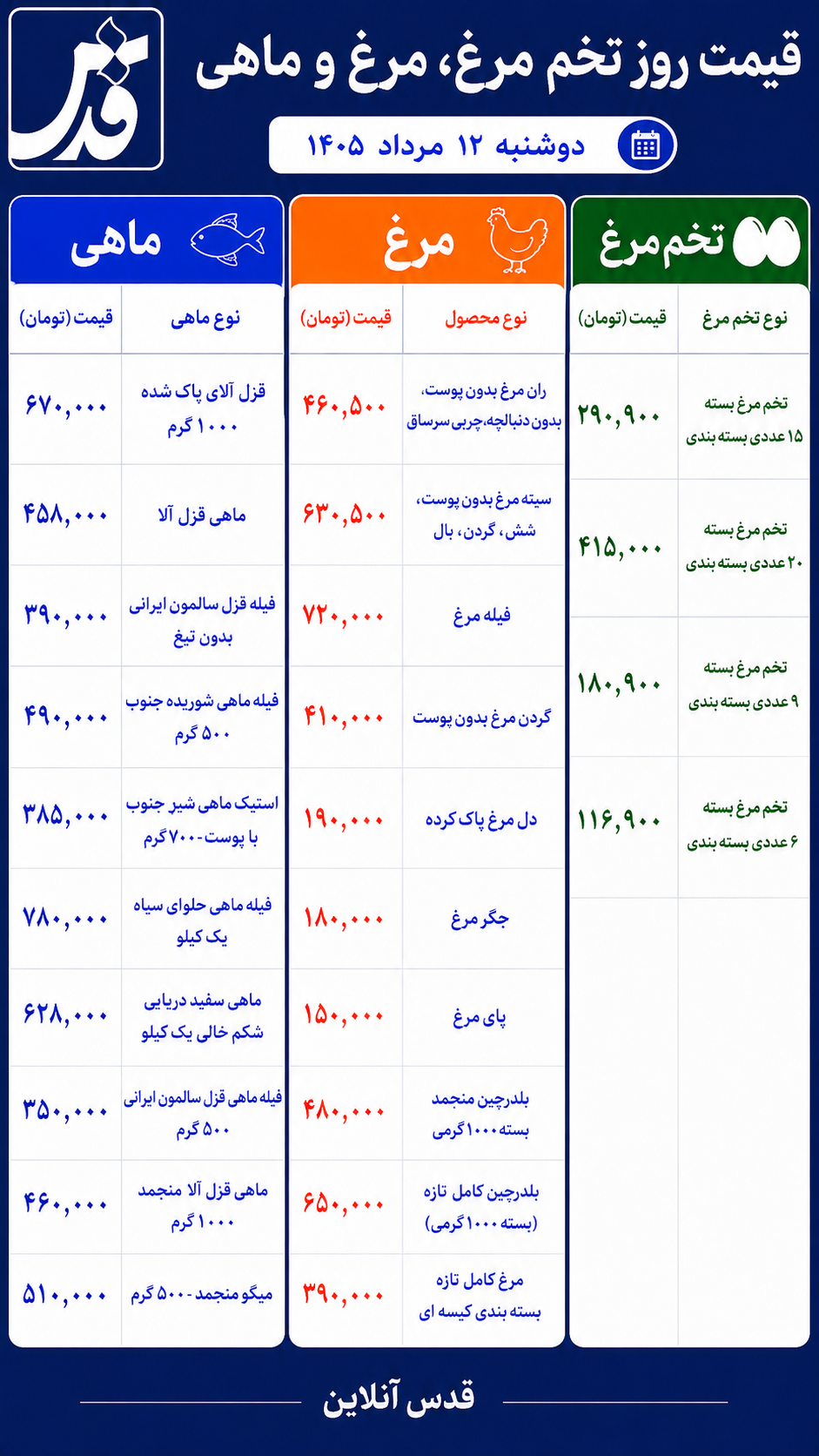 قیمت مرغ، تخم‌مرغ و ماهی دوشنبه ۱۲ مرداد ۱۴۰۵/ ران مرغ امروز چند شد؟
