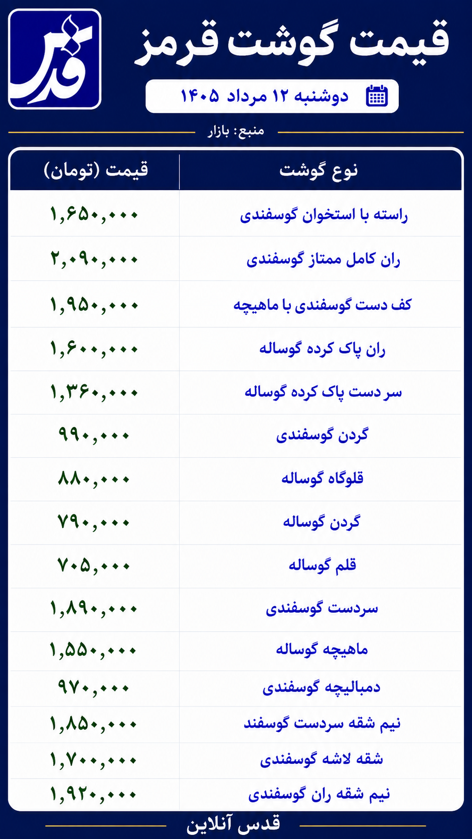 قیمت گوشت قرمز دوشنبه ۱۲ مرداد ۱۴۰۵+ جدول
