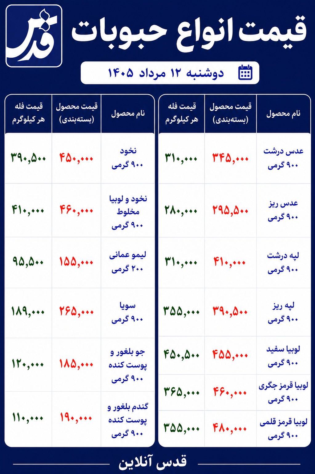 قیمت حبوبات امروز دوشنبه ۱۲ مرداد ۱۴۰۵+ جدول