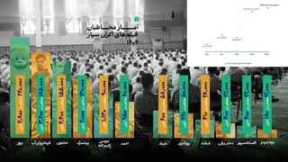 انیمیشن‌ها موتور محرک اکران سیار شدند