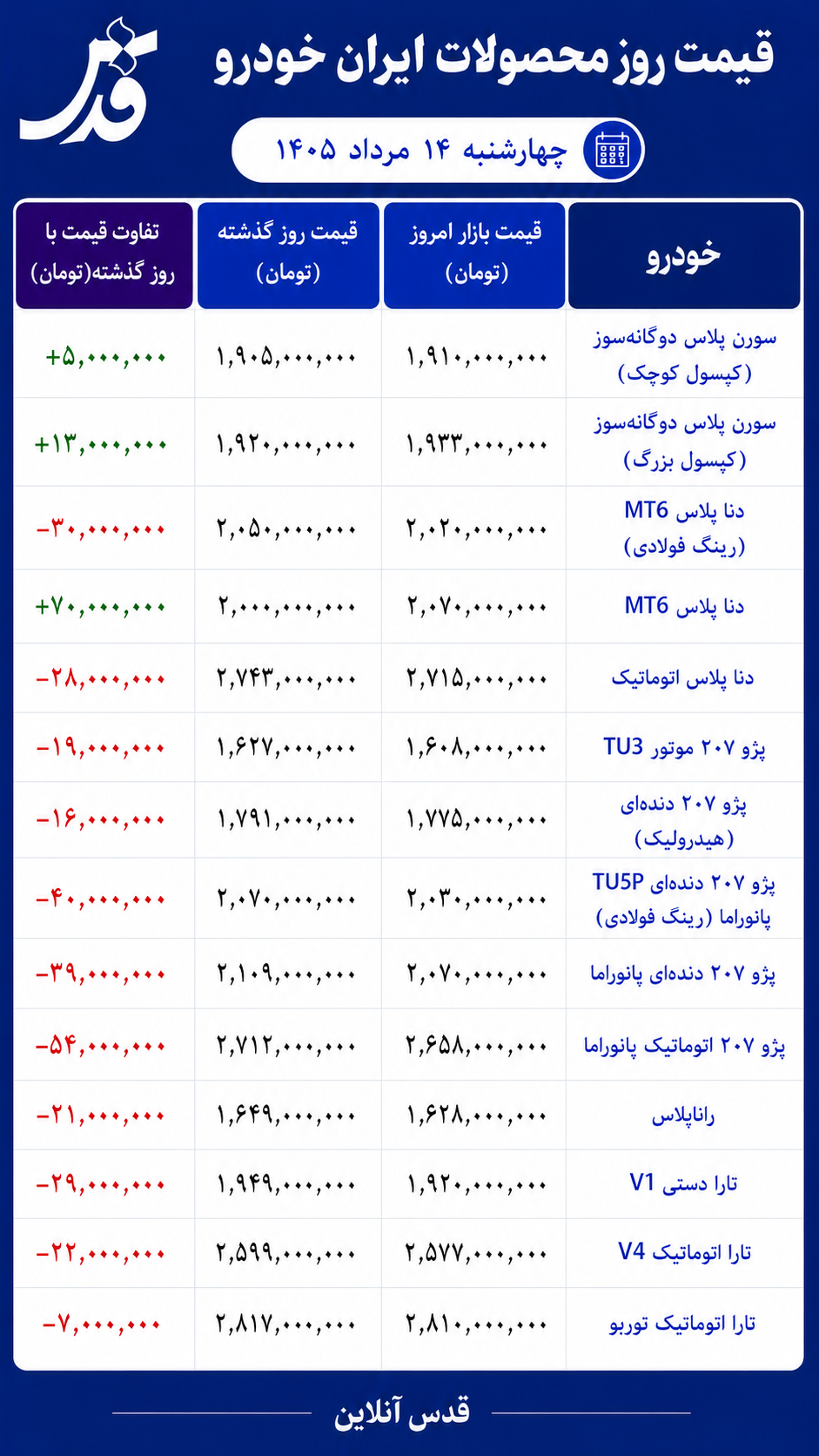 قیمت محصولات ایران خودرو چهارشنبه ۱۴ مرداد ۱۴۰۵/ ریزش همزمان قیمتها در بازار خودرو
