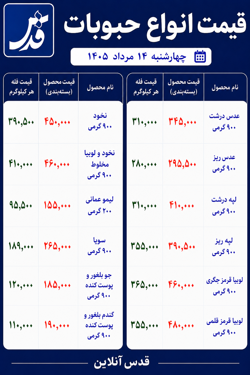 قیمت حبوبات چهارشنبه ۱۴ مرداد ۱۴۰۵+ جدول