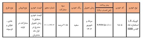 آغاز پیش فروش سایپا/ جزئیات طرح جدید اعلام شد+ لینک ثبت‌نام