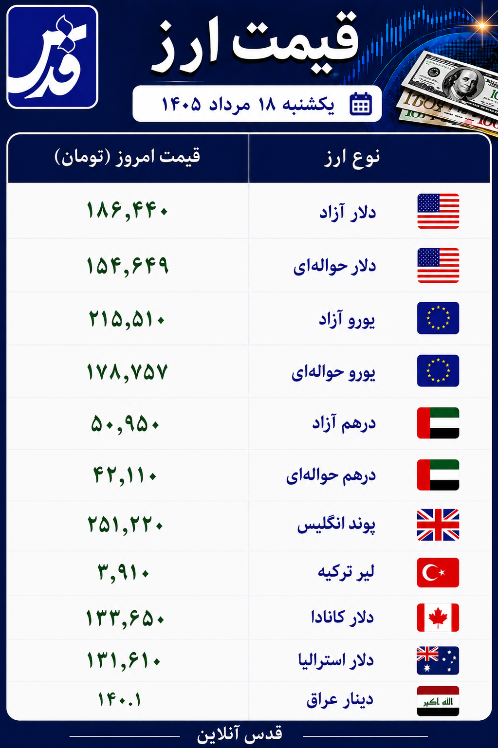 قیمت دلار آزاد یکشنبه ۱۸ مرداد ۱۴۰۵+ سایر ارزها