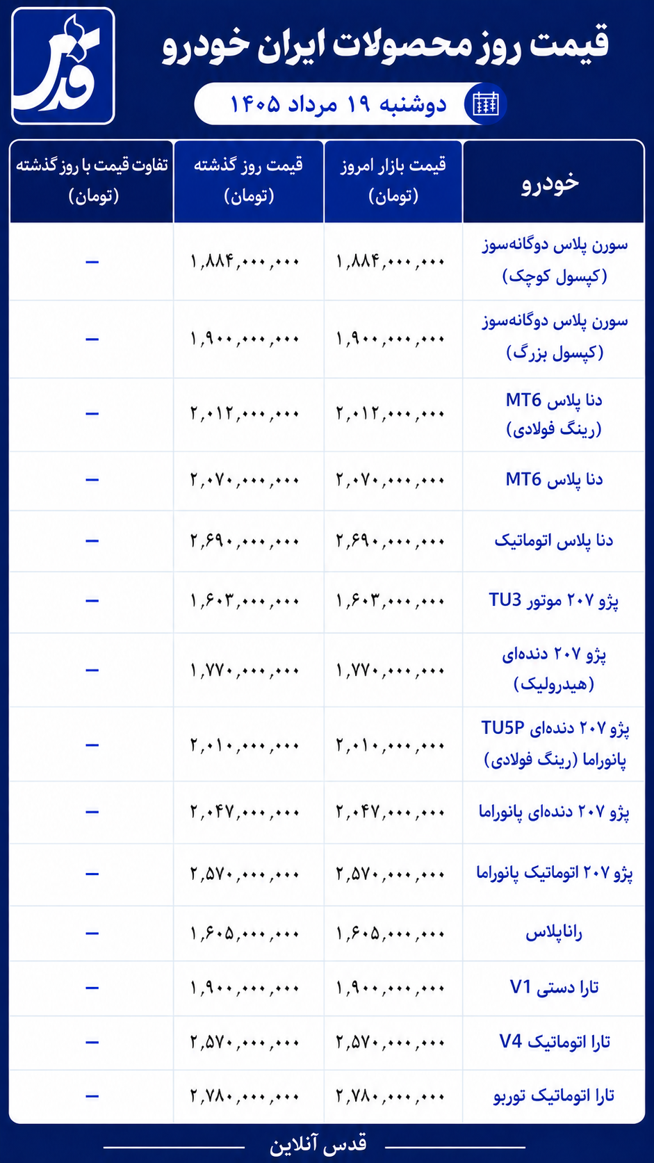 قیمت محصولات ایران خودرو دوشنبه ۱۹ مرداد ۱۴۰۵/ تارا ۲ میلیارد و ۷۸۰ میلیون تومان