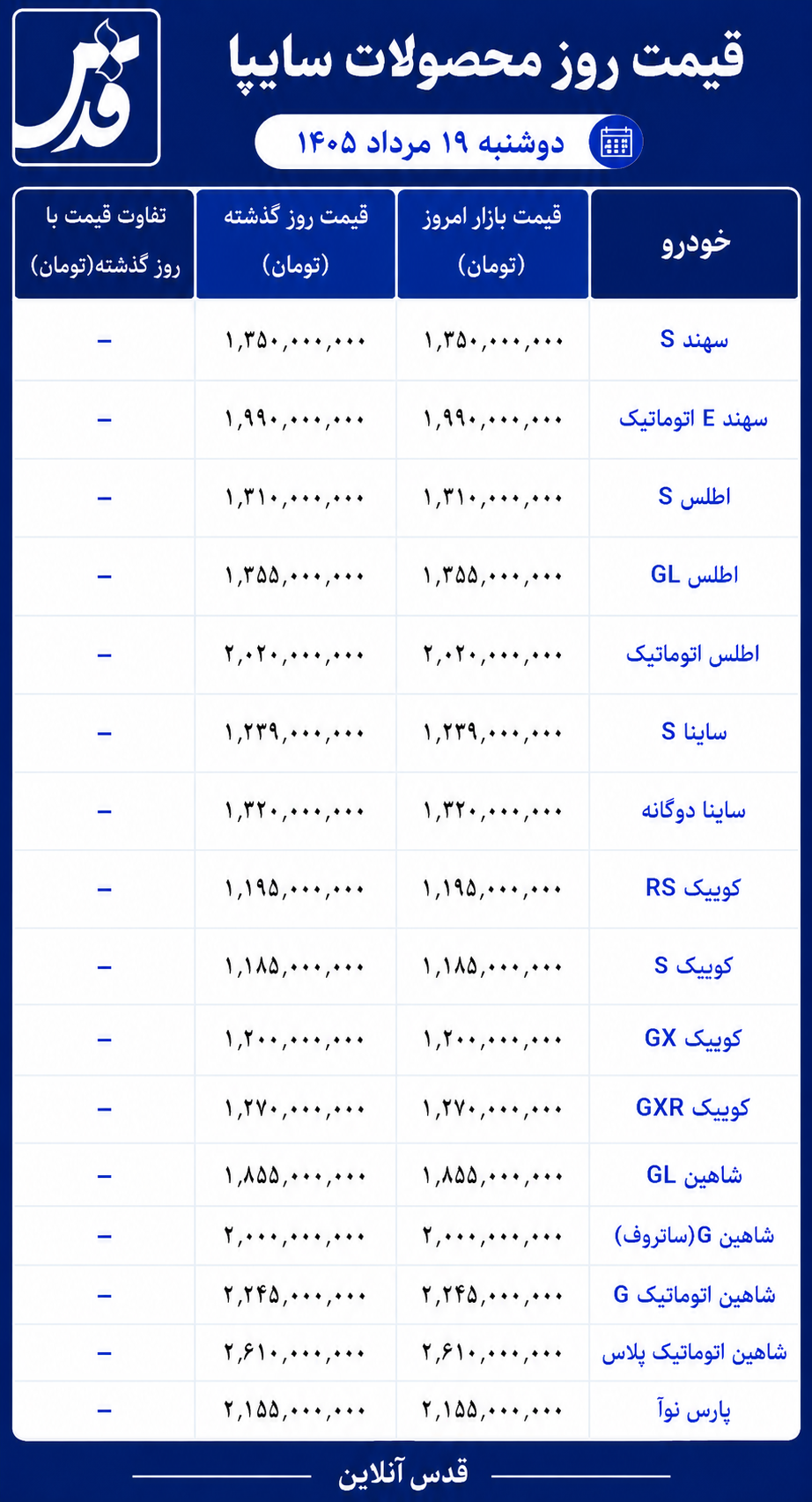 قیمت محصولات سایپا دوشنبه ۱۹ مرداد ۱۴۰۵/ اطلس امروز چند شد؟