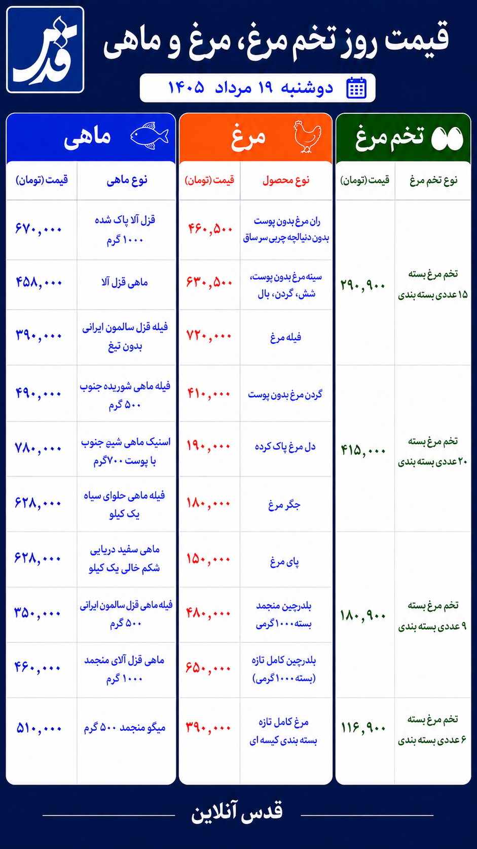 قیمت مرغ، تخم‌مرغ و ماهی دوشنبه ۱۹ مرداد ۱۴۰۵/ مرغ تازه امروز چند شد؟