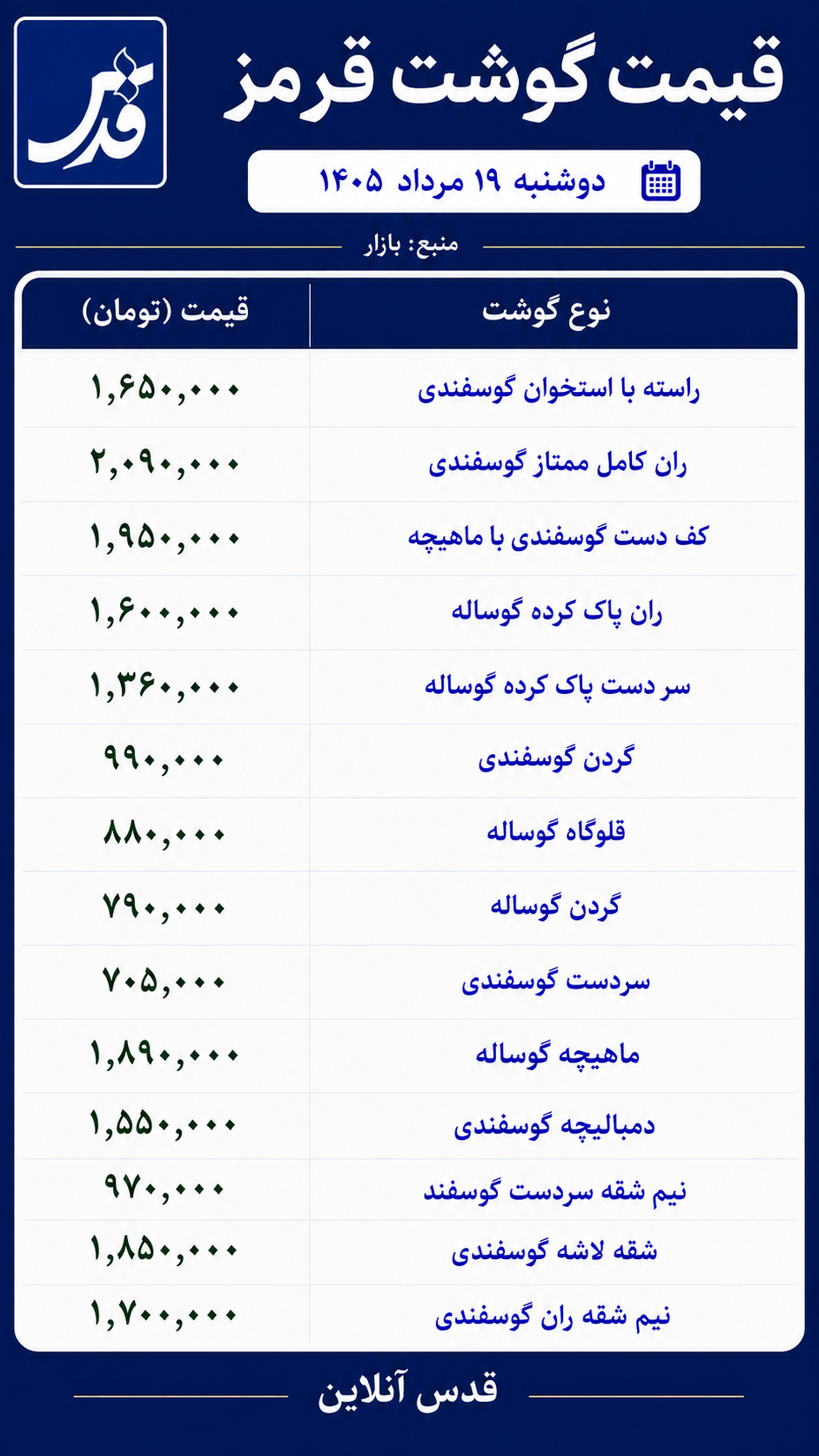 قیمت گوشت قرمز دوشنبه ۱۹ مرداد ۱۴۰۵/ سردست گوسفندی یک میلیون و ۸۹۰ هزار تومان