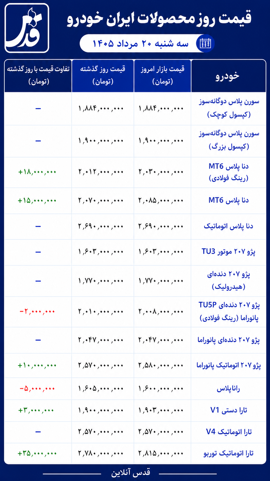 قیمت محصولات ایران خودرو سه‌شنبه ۲۰ مرداد ۱۴۰۵/ تارا ۳۵ میلیون تومان گران شد