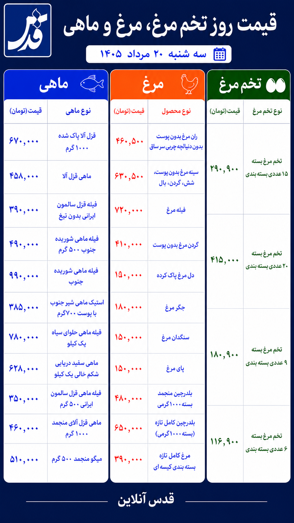 قیمت مرغ‌، تخم‌مرغ و ماهی سه‌شنبه ۲۰ مرداد ۱۴۰۵/ قزل‌آلا ۴۵۸ هزار تومان