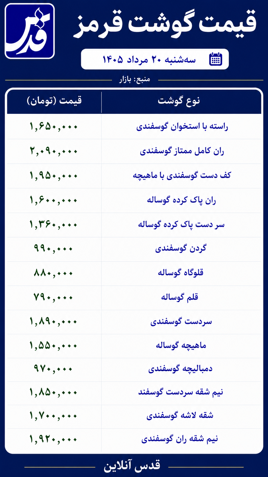 قیمت گوشت قرمز سه‌شنبه ۲۰ مرداد ۱۴۰۵/ گردن گوساله ۷۹۰ هزار تومان
