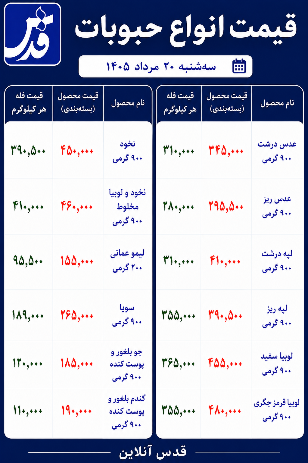 قیمت حبوبات سهشنبه ۲۰ مرداد ۱۴۰۵/ لوبیا قلمی ۴۸۰ هزار تومان شد