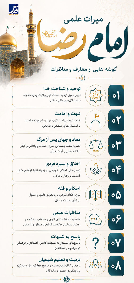 میراث علمی امام رضا (ع)