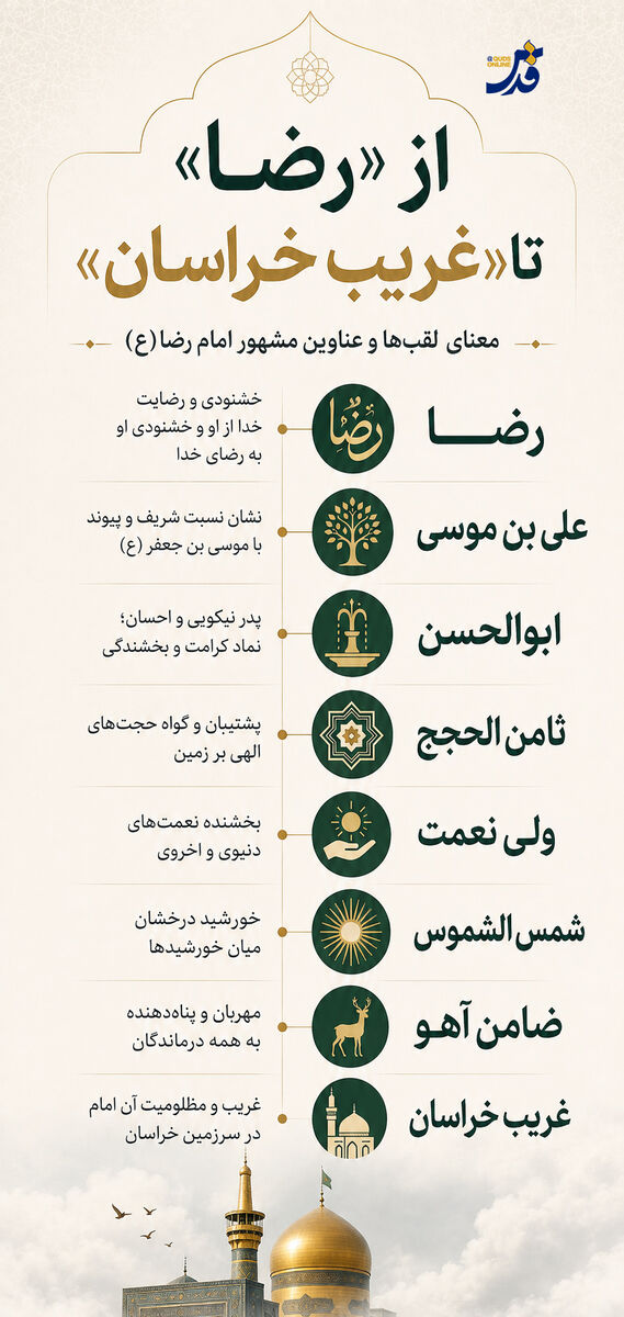 از «رضا» تا «غریب خراسان»؛ معنای لقب‌ها و عناوین مشهور امام رضا(ع)