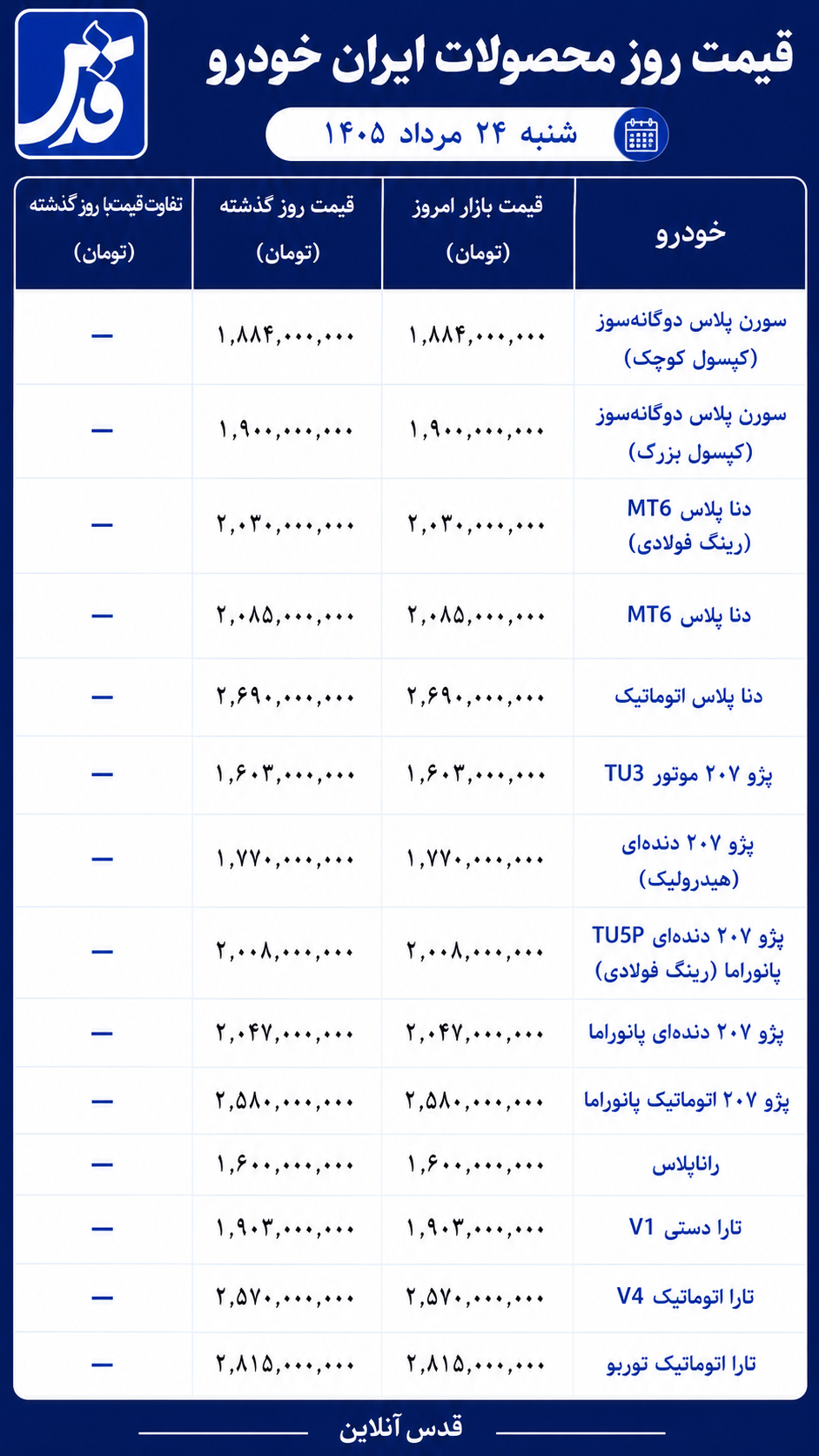 قیمت محصولات ایران خودرو شنبه ۲۴ مرداد ۱۴۰۵/ سورن پلاس یک میلیارد و ۸۸۴ میلیون تومان