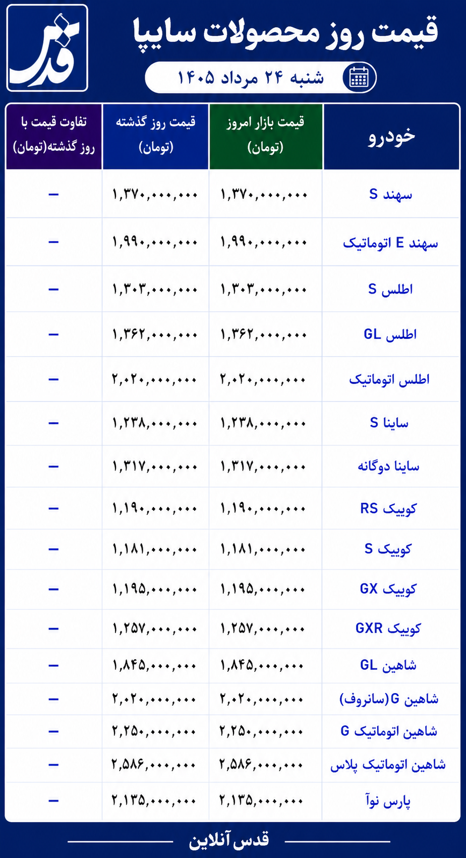 قیمت محصولات سایپا شنبه ۲۴ مرداد ۱۴۰۵/ ثبات کامل قیمت‌ها در معاملات امروز