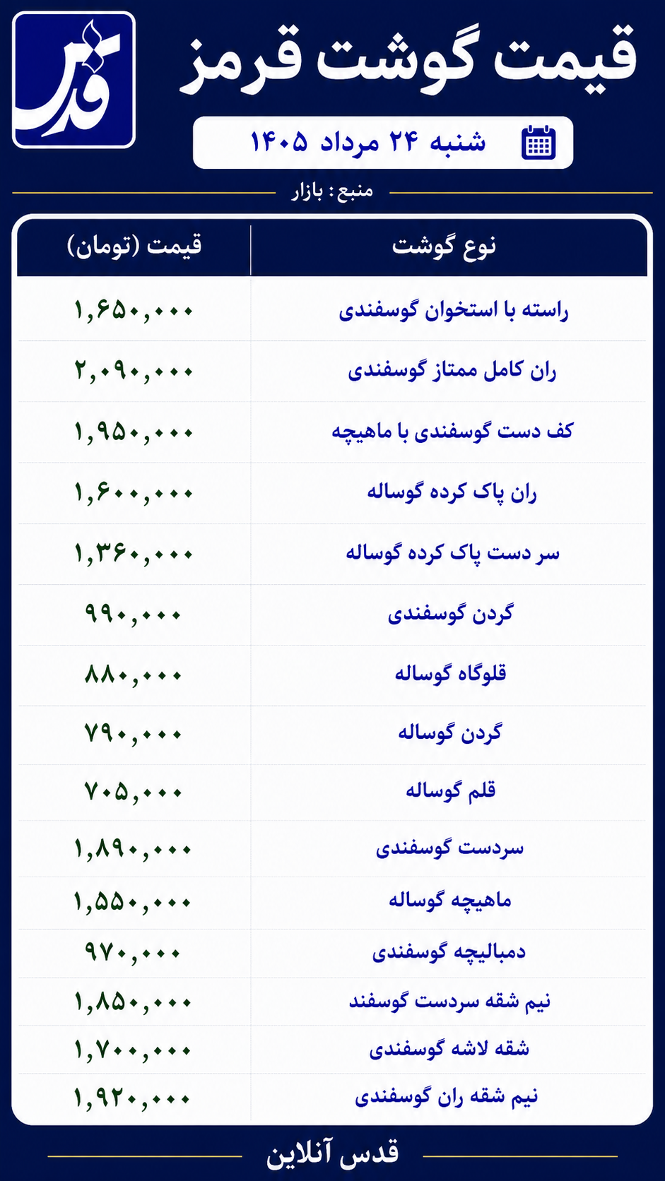 قیمت گوشت قرمز شنبه ۲۴ مرداد ۱۴۰۵/ گردن گوسفندی ۹۹۰ هزار تومان