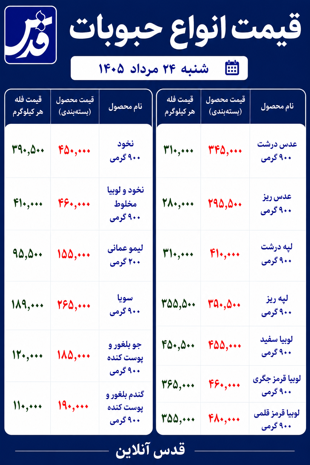 قیمت حبوبات شنبه ۲۴ مرداد ۱۴۰۵/ سویا امروز چند؟