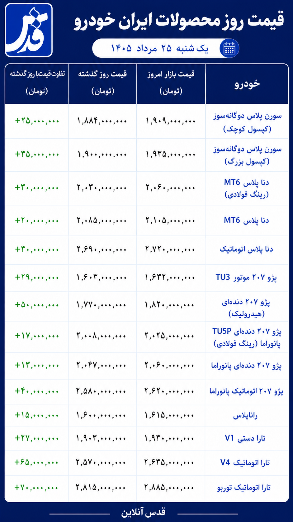 قیمت محصولات ایران خودرو یکشنبه ۲۵ مرداد ۱۴۰۵/ بازگشت نوسان به بازار خودرو