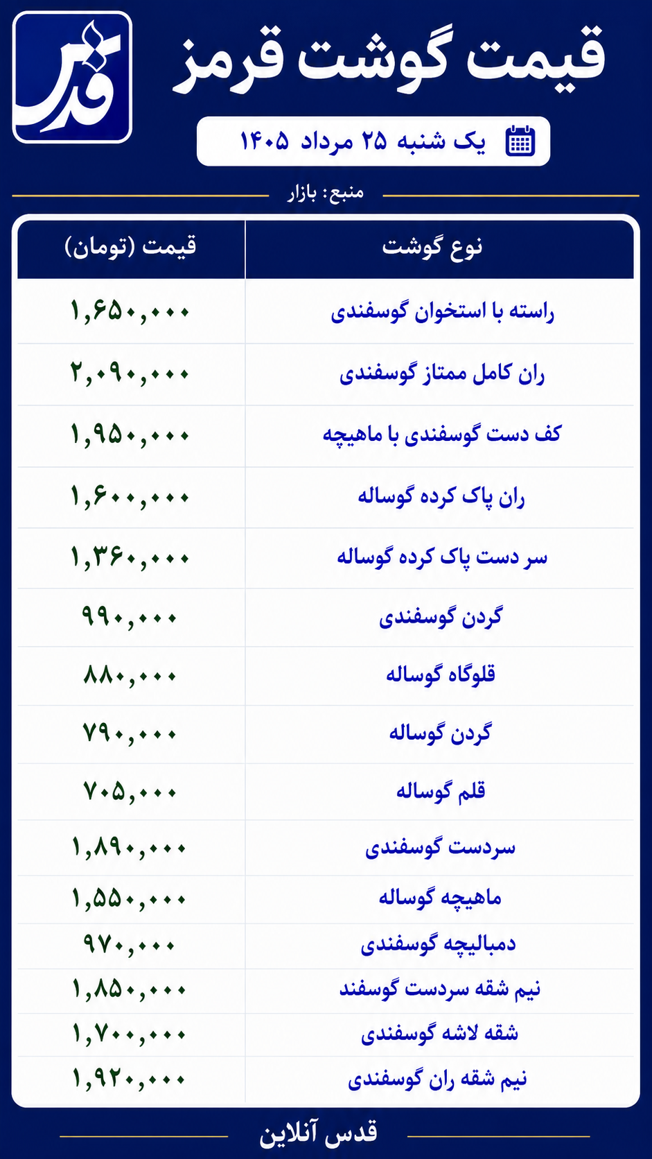 قیمت گوشت قرمز یکشنبه ۲۵ مرداد ۱۴۰۵/ ران کامل ممتاز گوسفندی امروز چند؟