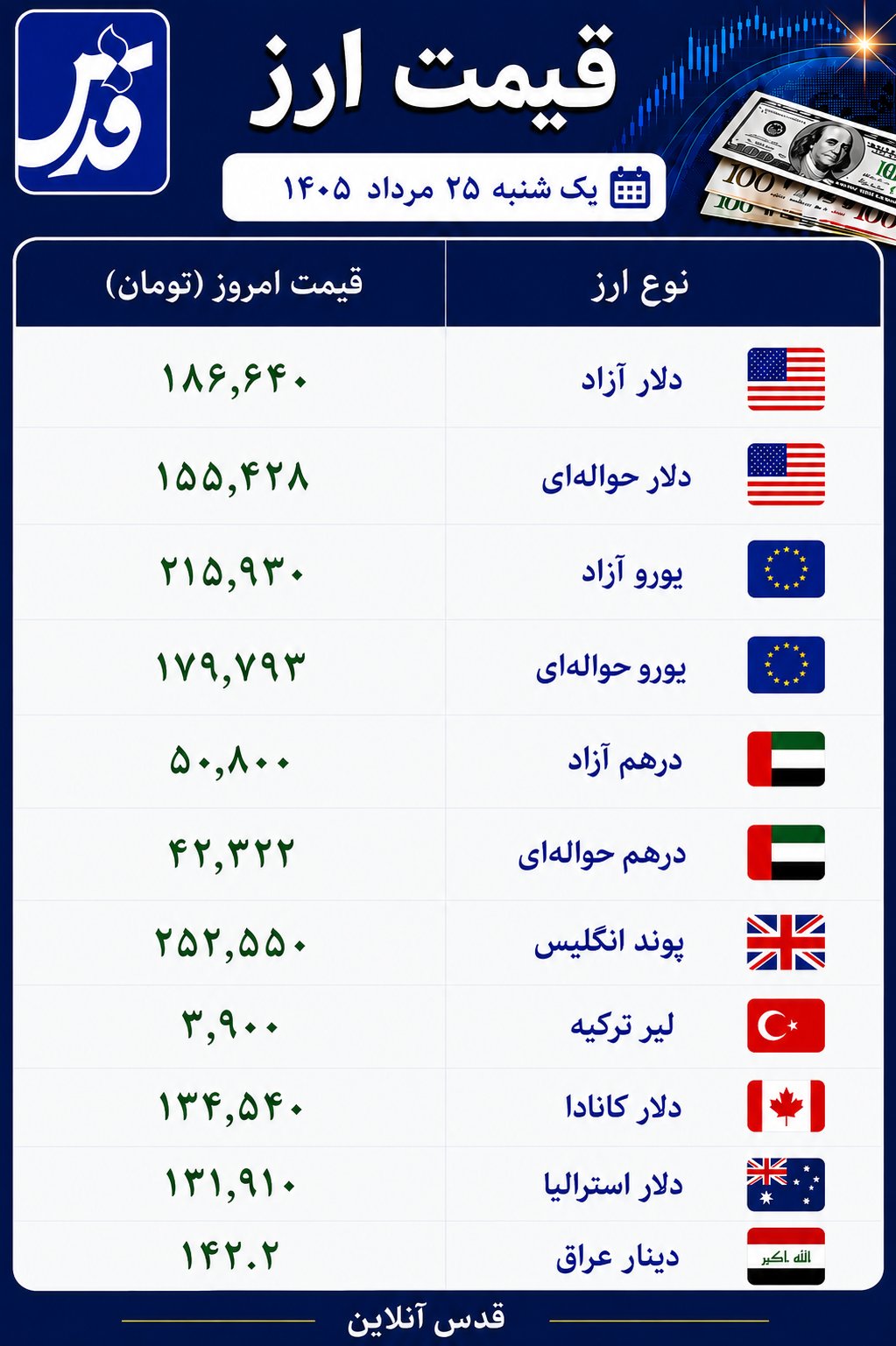قیمت دلار آزاد یکشنبه ۲۵ مرداد ۱۴۰۵+ سایر ارزها