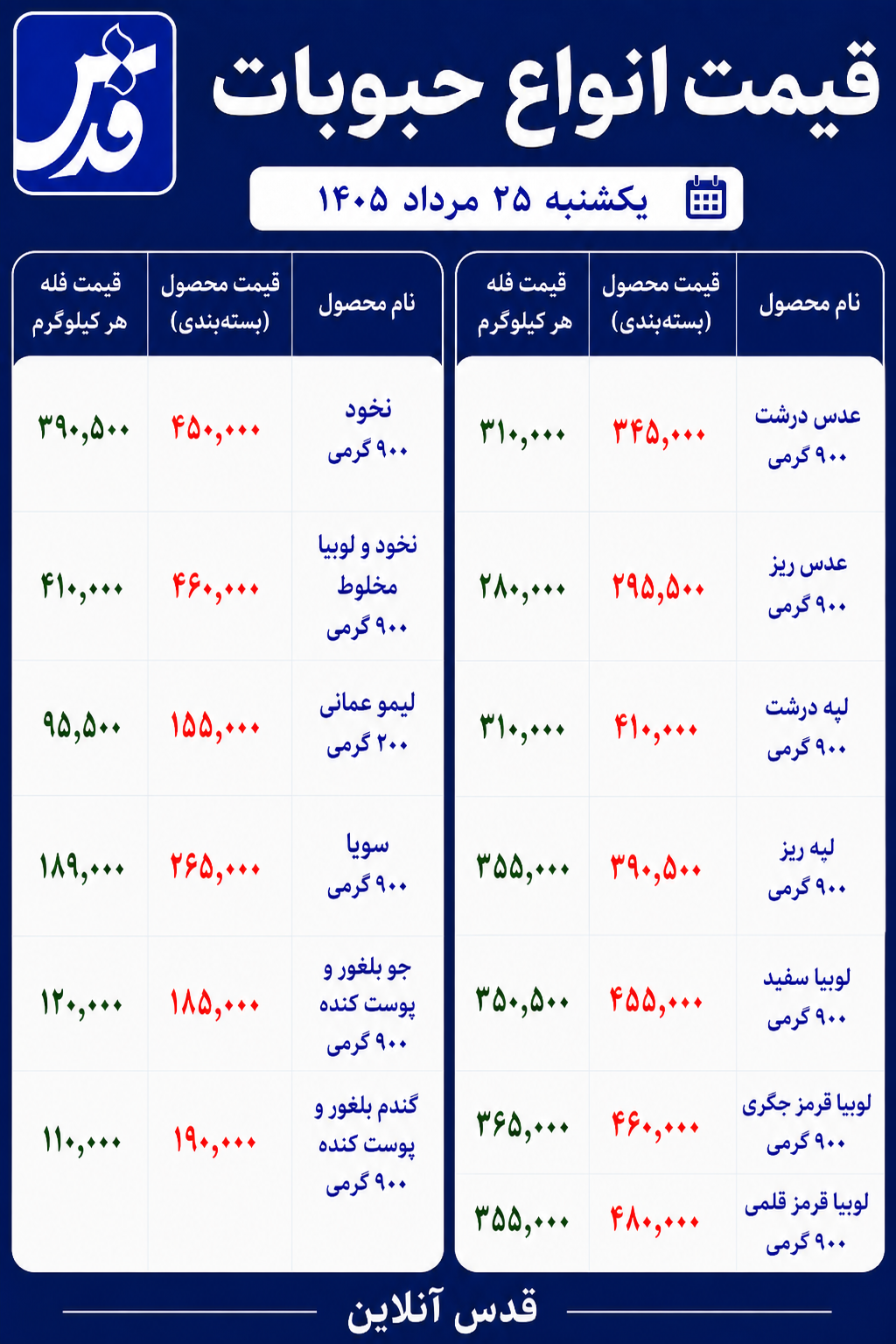 قیمت حبوبات یکشنبه ۲۵ مرداد ۱۴۰۵+ جدول