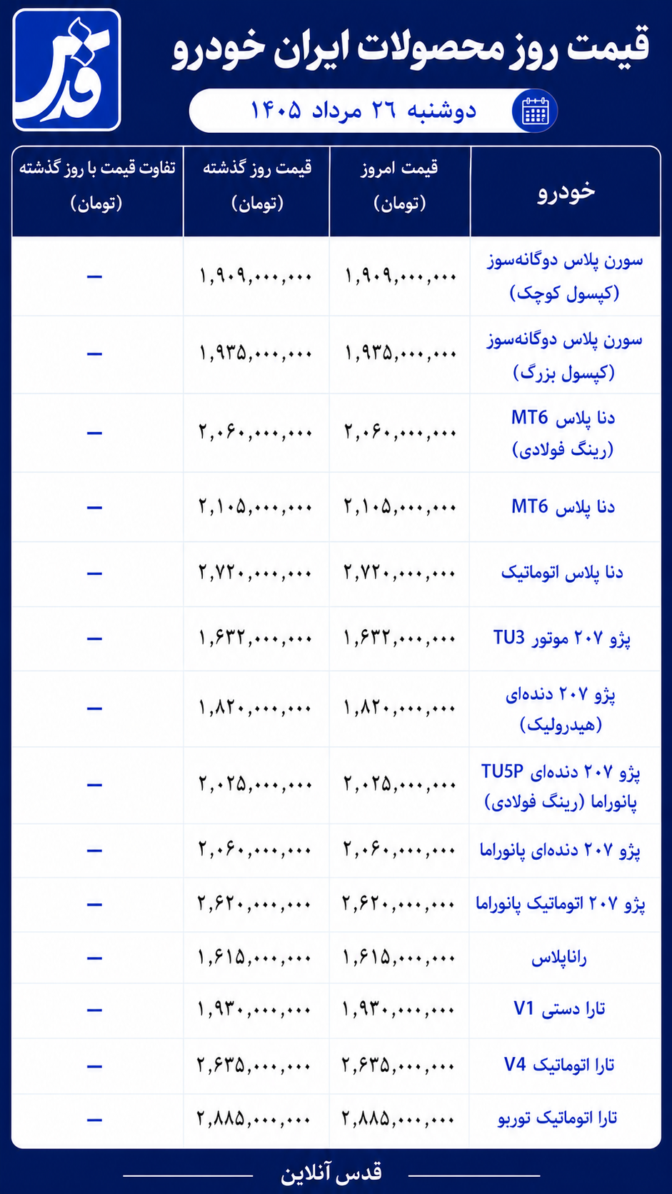 قیمت محصولات ایران خودرو دوشنبه ۲۶ مرداد ۱۴۰۵/ بازار خودرو امروز درجا زد