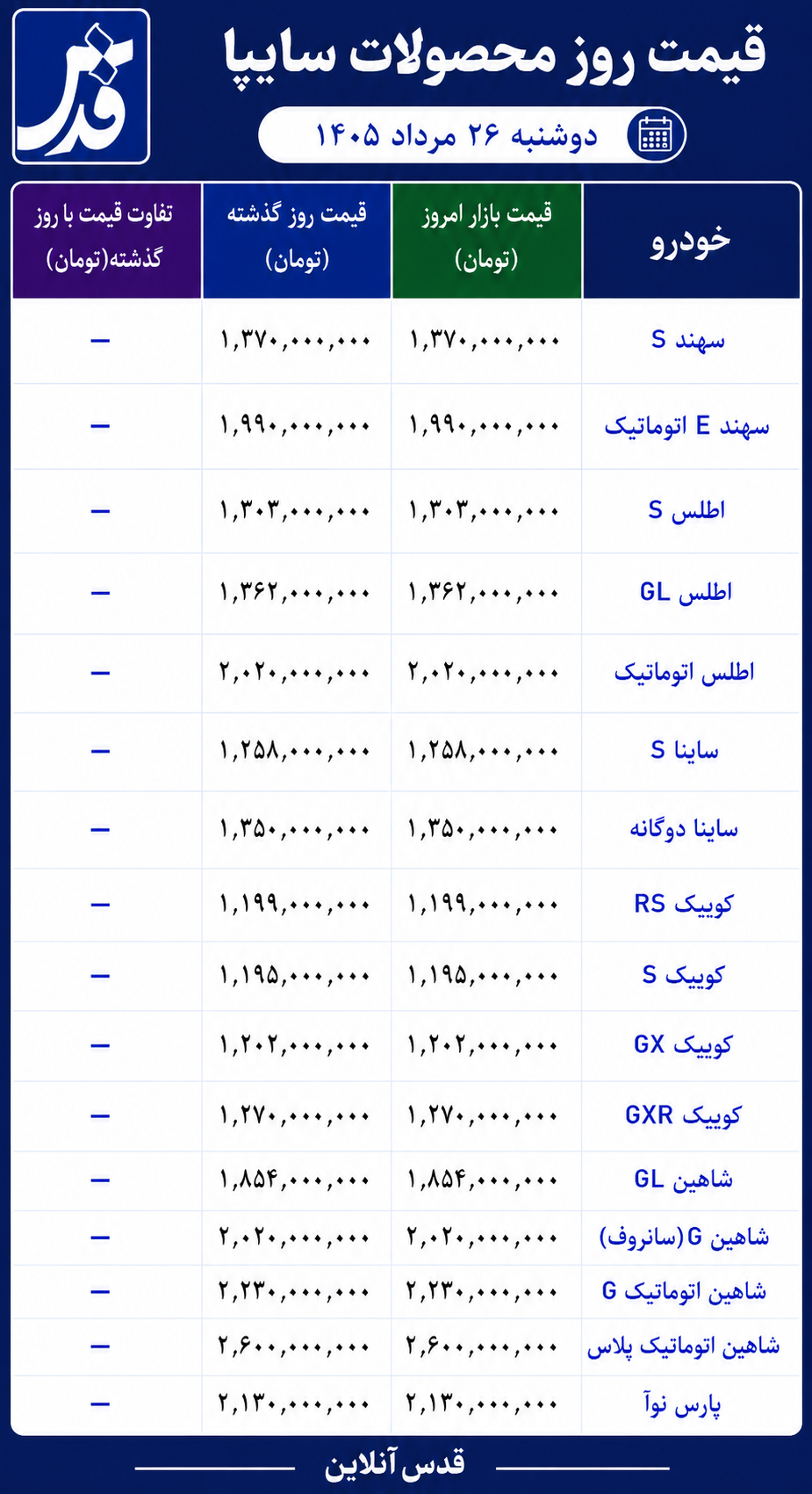قیمت محصولات سایپا دوشنبه ۲۶ مرداد ۱۴۰۵/ ثبات در بازار سایپا