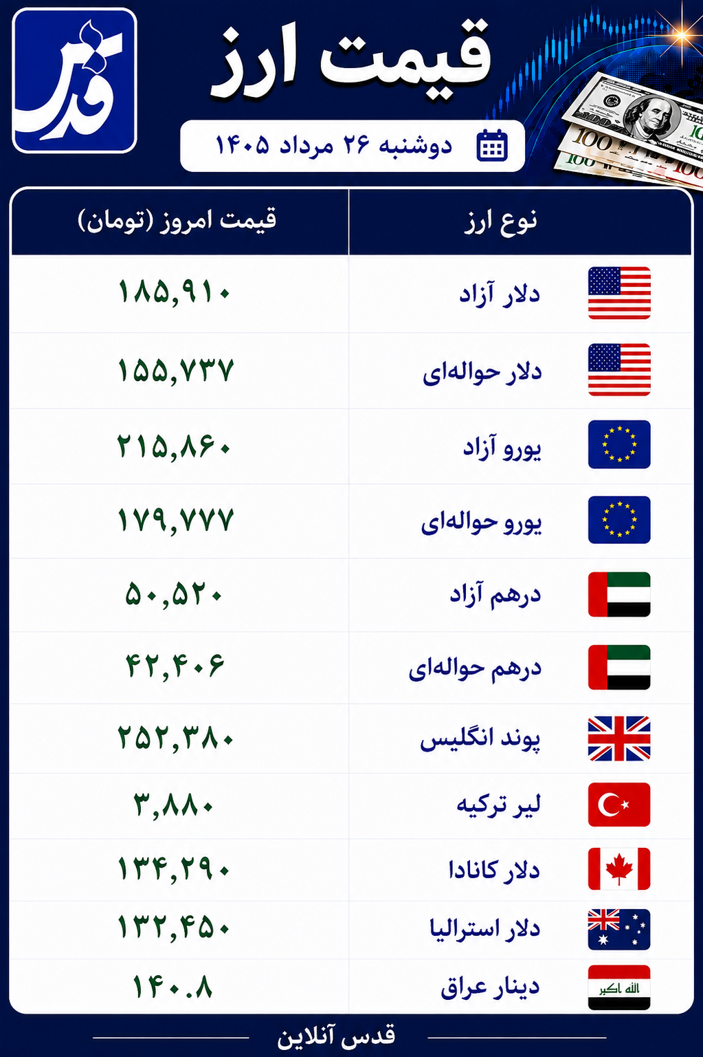 قیمت دلار آزاد دوشنبه ۲۶ مرداد ۱۴۰۵+ سایر ارزها
