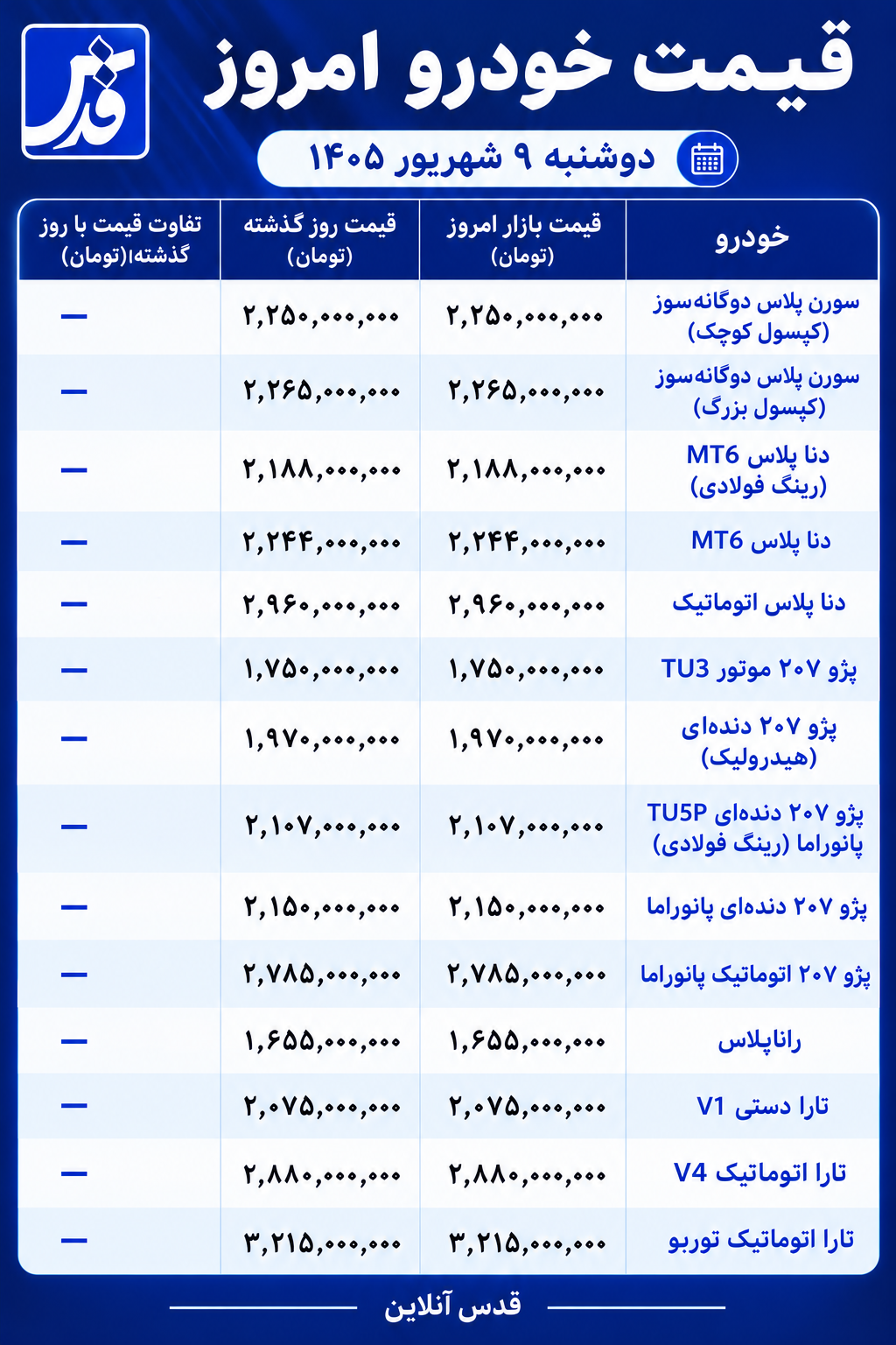 قیمت محصولات ایران خودرو دوشنبه ۹ شهریور ۱۴۰۵/ دناپلاس ۲ میلیارد و ۹۶۰ میلیون تومان شد