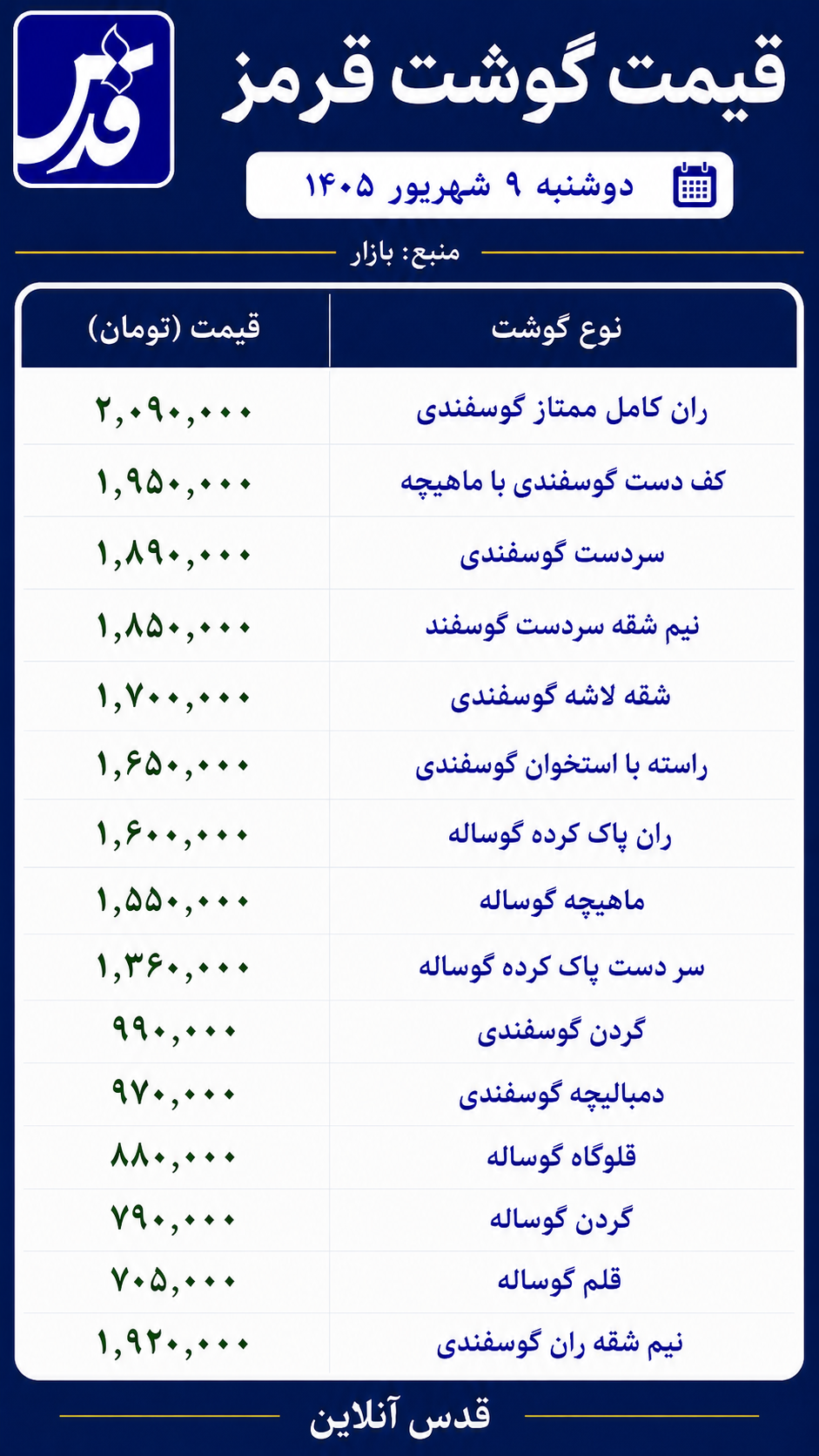قیمت گوشت قرمز امروز دوشنبه ۹ شهریور ۱۴۰۵/ گردن گوسفندی کیلویی ۹۹۰ هزار تومان
