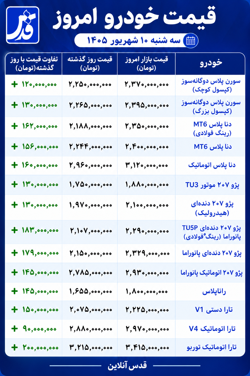 قیمت محصولات ایران خودرو امروز سهشنبه ۱۰ شهریور ۱۴۰۵/ بازار خودرو ترمز برید