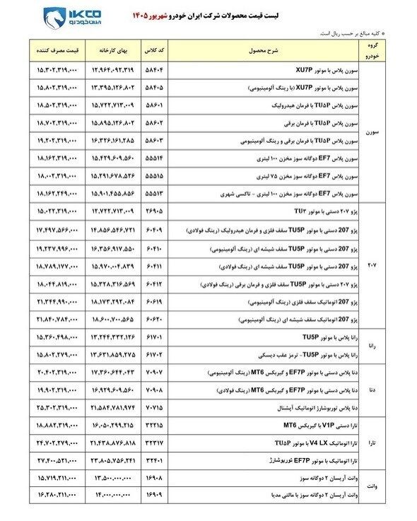 قیمت کارخانه‌ای محصولات ایران خودرو