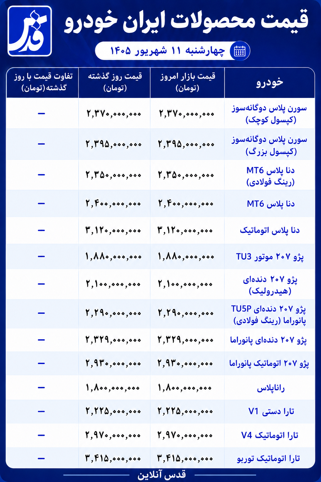 قیمت محصولات ایران خودرو چهارشنبه ۱۱ شهریور ۱۴۰۵/ سورن پلاس ۲ میلیارد و ۳۹۵ میلیون تومان شد