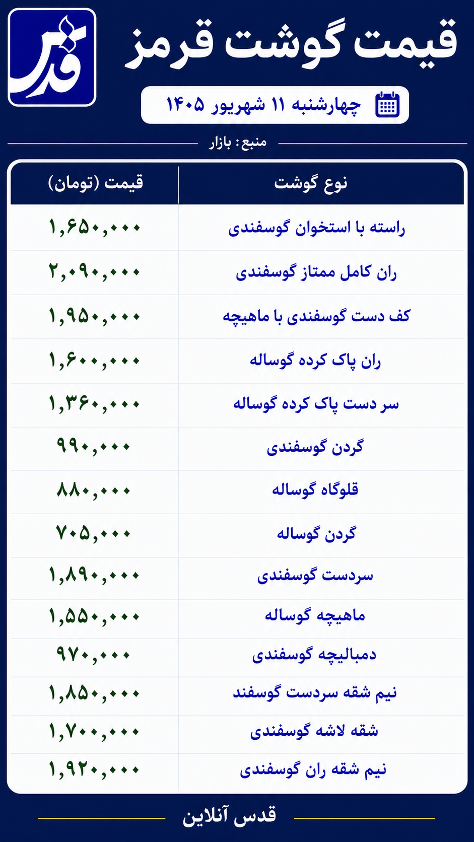 قیمت گوشت قرمز امروز چهارشنبه ۱۱ شهریور ۱۴۰۵/  قلوگاه گوساله ۸۸۰ هزار تومان