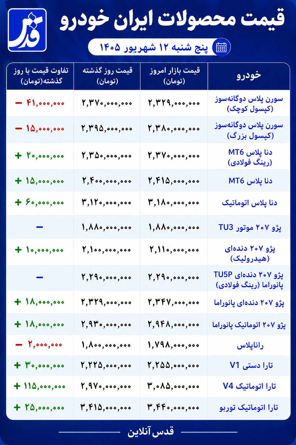 قیمت محصولات ایران خودرو امروز پنج‌شنبه ۱۲ شهریور ۱۴۰۵/  تارا اتوماتیک ۱۱۵ میلیون تومان گران شد