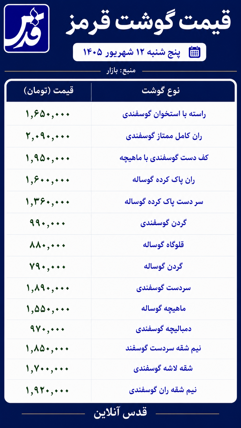 قیمت گوشت قرمز امروز پنجشنبه ۱۲ شهریور ۱۴۰۵/ ران ممتاز گوسفندی چند؟