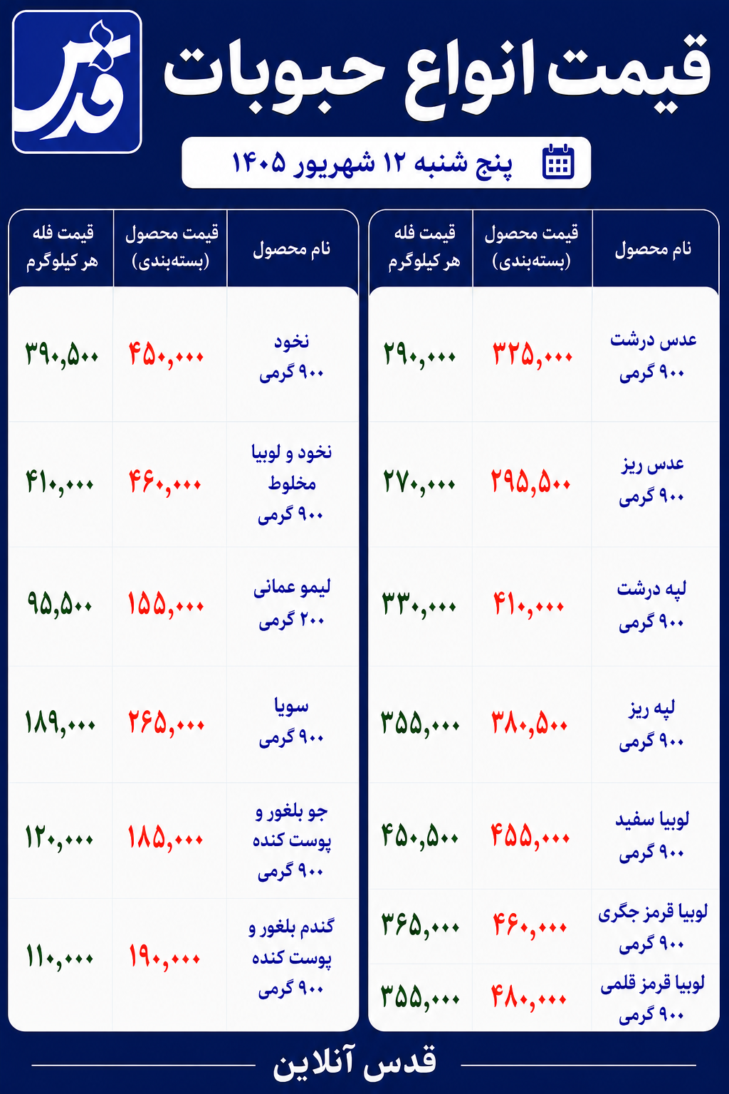 قیمت حبوبات امروز پنجشنبه ۱۲ شهریور ۱۴۰۵/ لوبیا قرمز قلمی ۴۸۰ هزار تومان شد