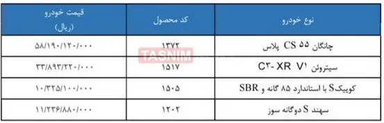 افزایش قیمت محصولات سایپا