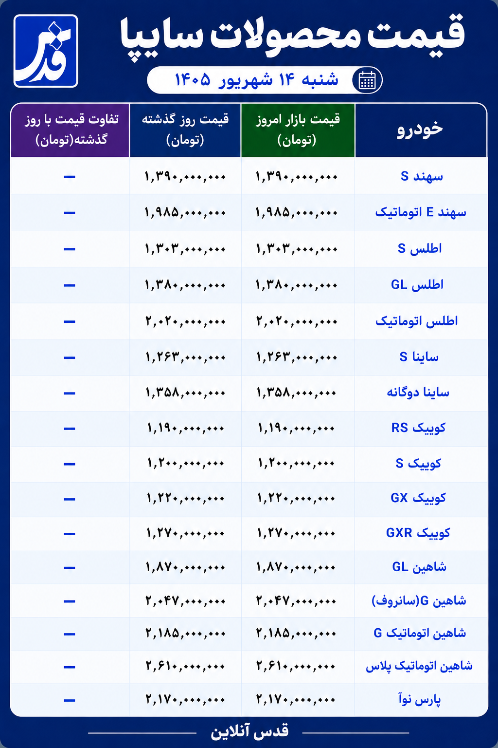 قیمت محصولات سایپا امروز شنبه ۱۴ شهریور ۱۴۰۵/ شاهین ۳ میلیارد و ۹۰ میلیون تومان
