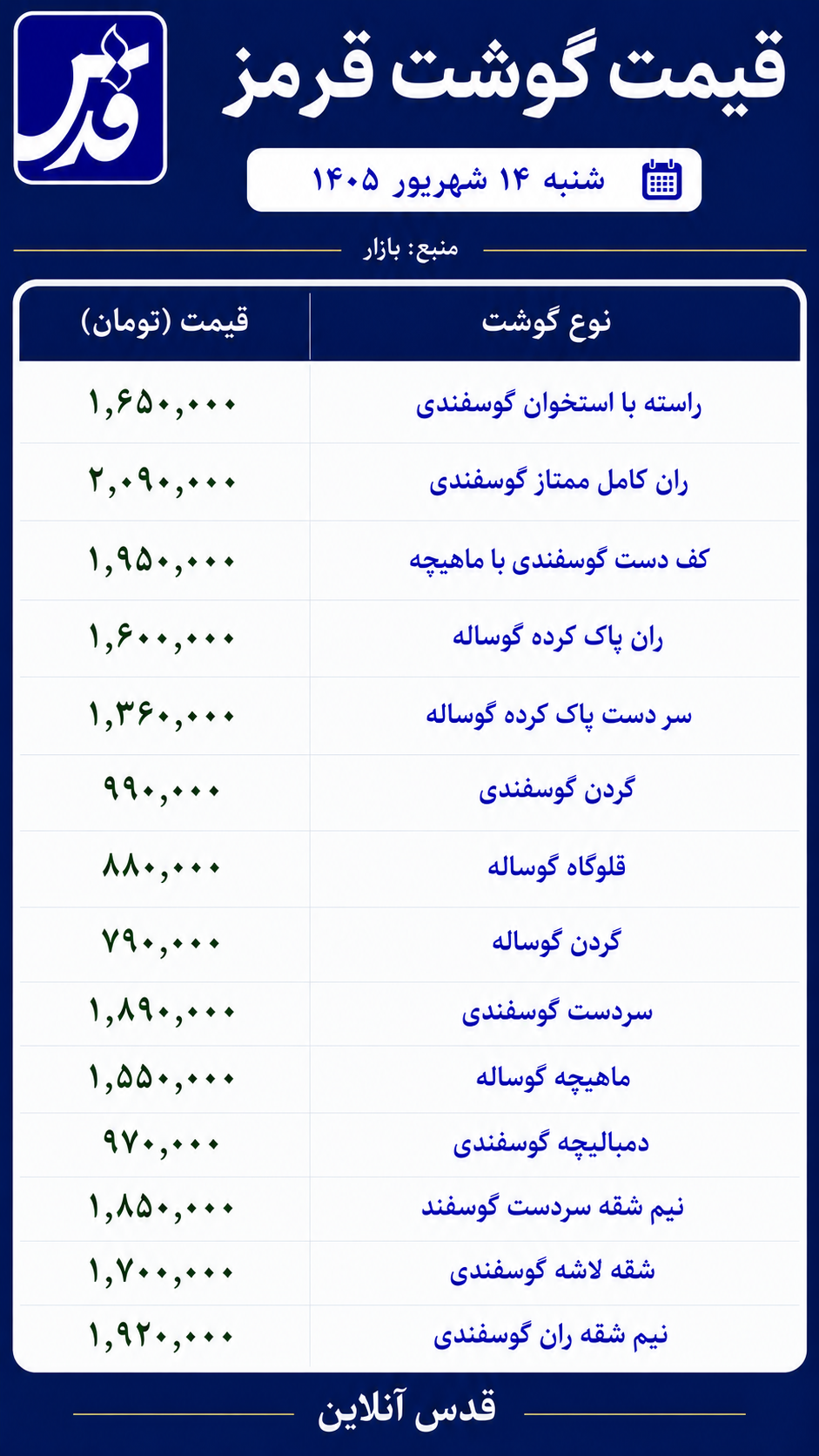 قیمت گوشت قرمز امروز شنبه ۱۴ شهریور ۱۴۰۵/ ران ممتاز گوسفندی صدرنشین بازار