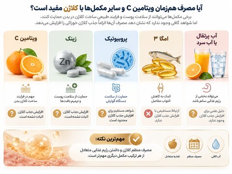 بهترین زمان مصرف پودر کلاژن گلد|کی بیشترین نتیجه را میگیریم؟