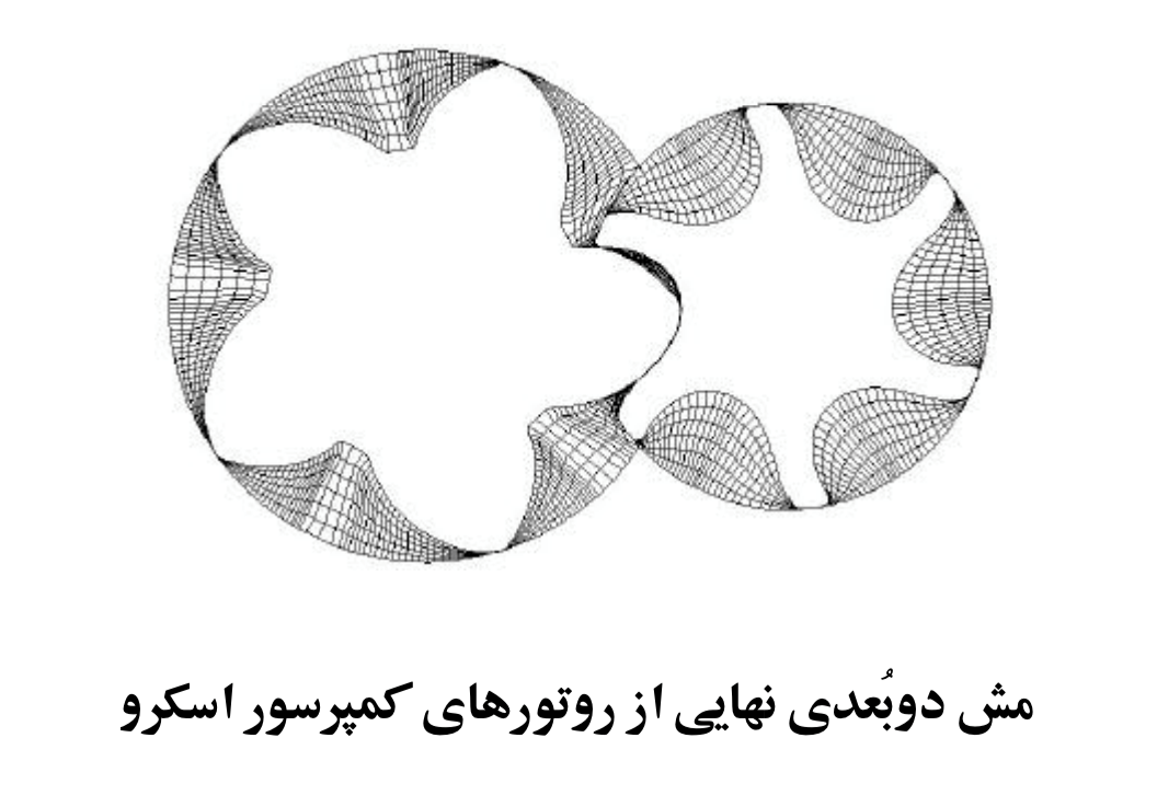 سازنده پوسته ایرند کمپرسور فضایی پایدار و دقیق را مهندسی میکند که روتورها بدون برخورد با دیواره کار کند