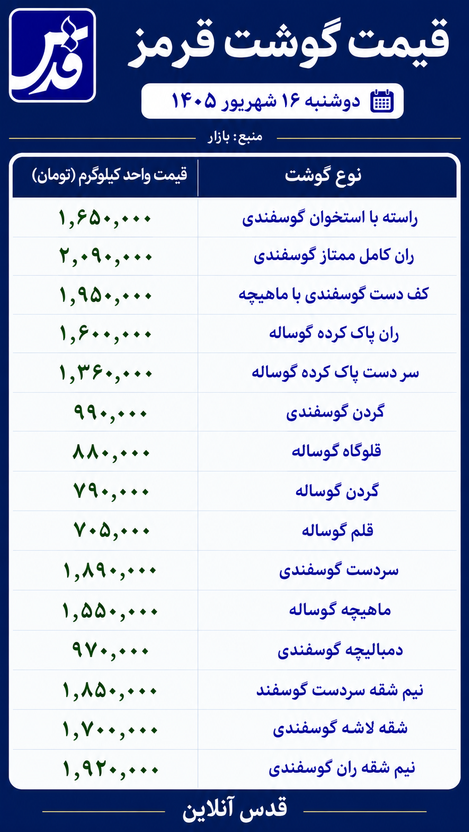 قیمت گوشت قرمز امروز ۱۶ شهریور ۱۴۰۵/ گردن گوساله ۷۹۰ هزار تومان