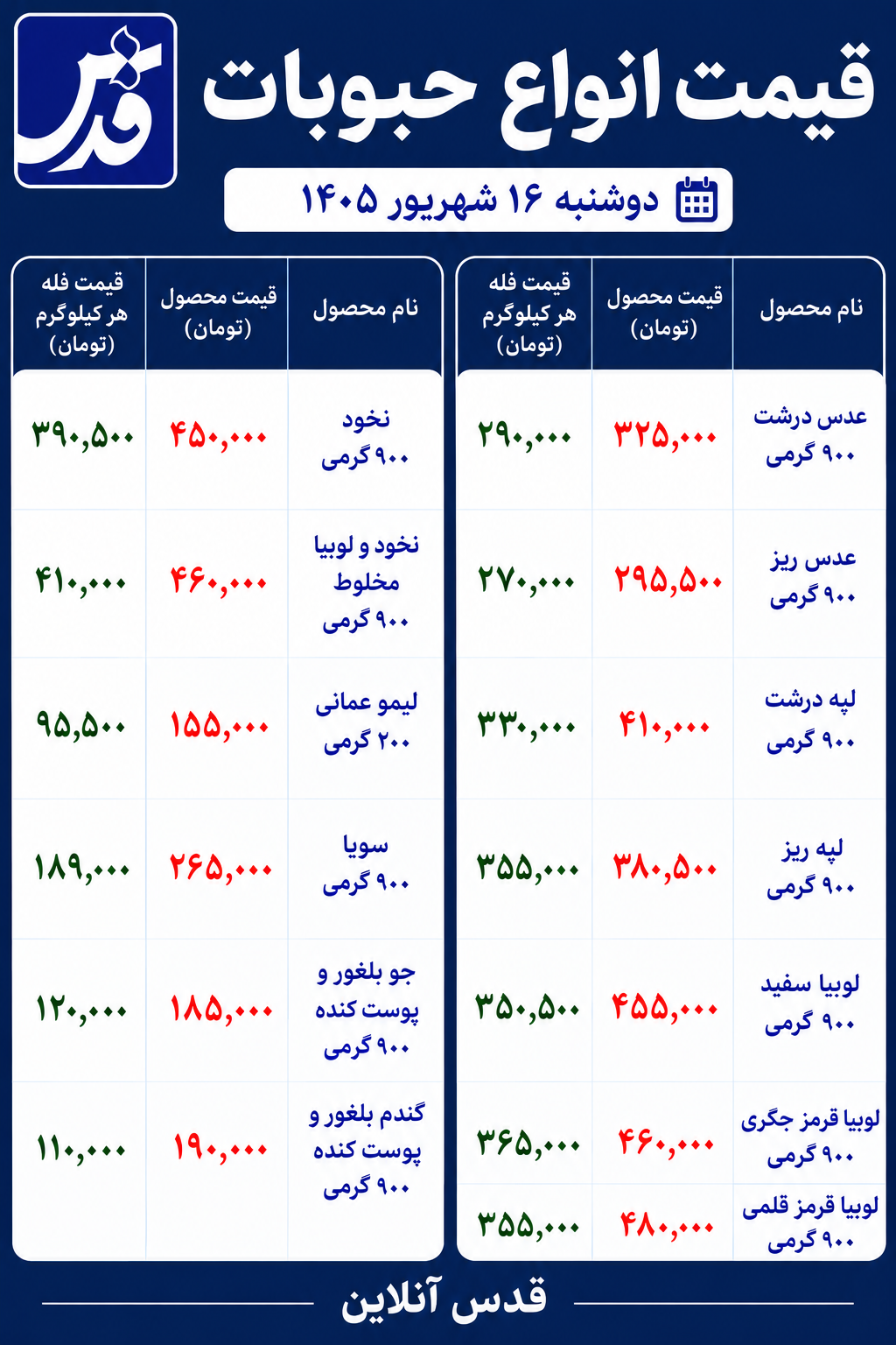 قیمت حبوبات امروز دوشنبه ۱۶ شهریور ۱۴۰۵/ لوبیا قرمز قلمی گران‌تر از سایر حبوبات