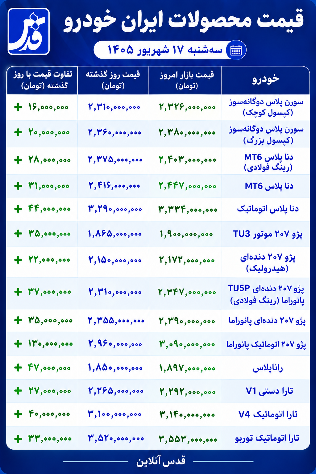 قیمت محصولات ایران خودرو امروز سهشنبه ۱۷ شهریور ۱۴۰۵/ افزایش ۱۳۰ میلیون تومانی ۲۰۷