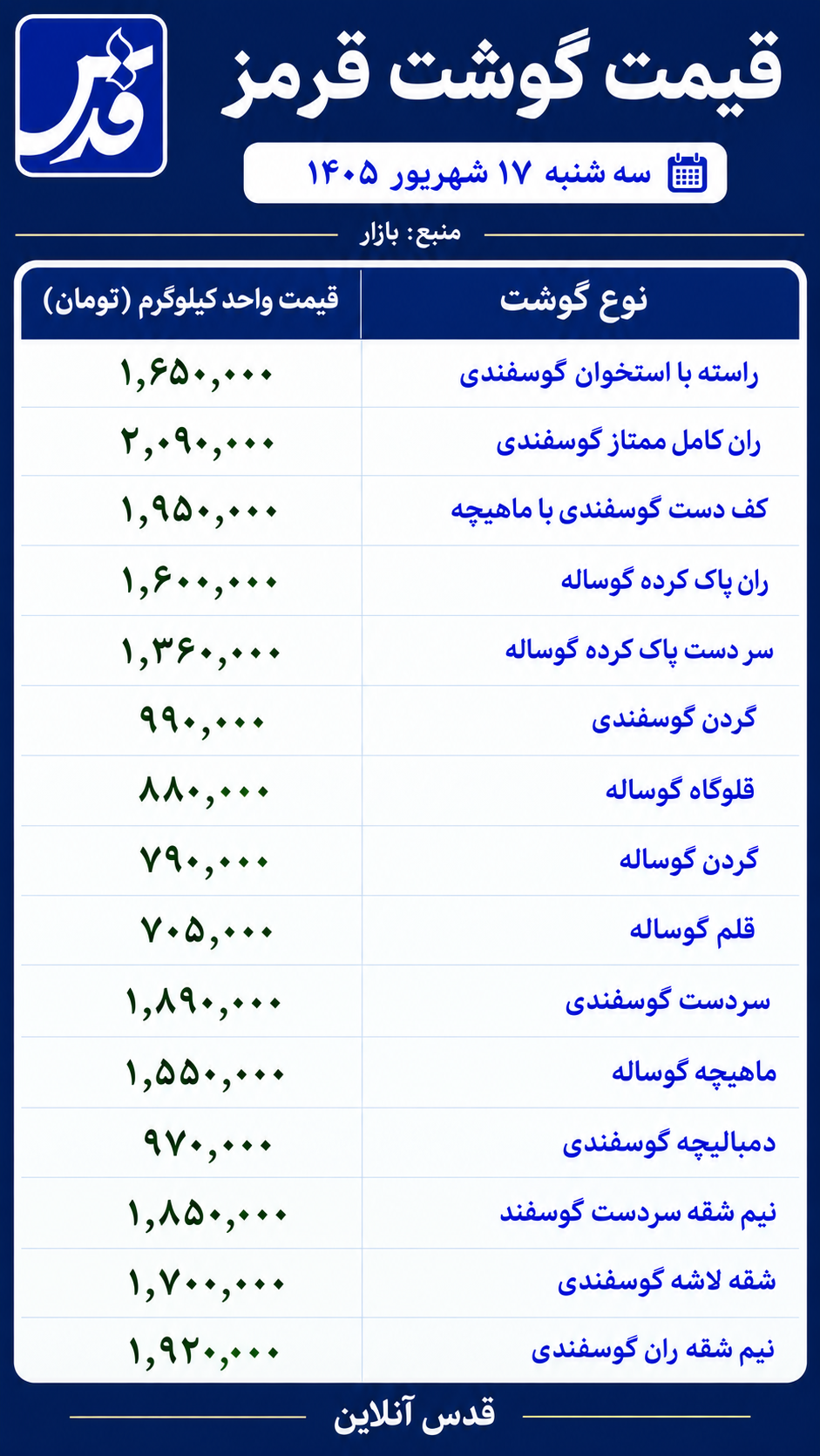 قیمت گوشت قرمز امروز سه‌شنبه ۱۷ شهریور ۱۴۰۵/ نیم‌شقه سردست گوسفند یک میلیون و ۸۵۰ هزار تومان