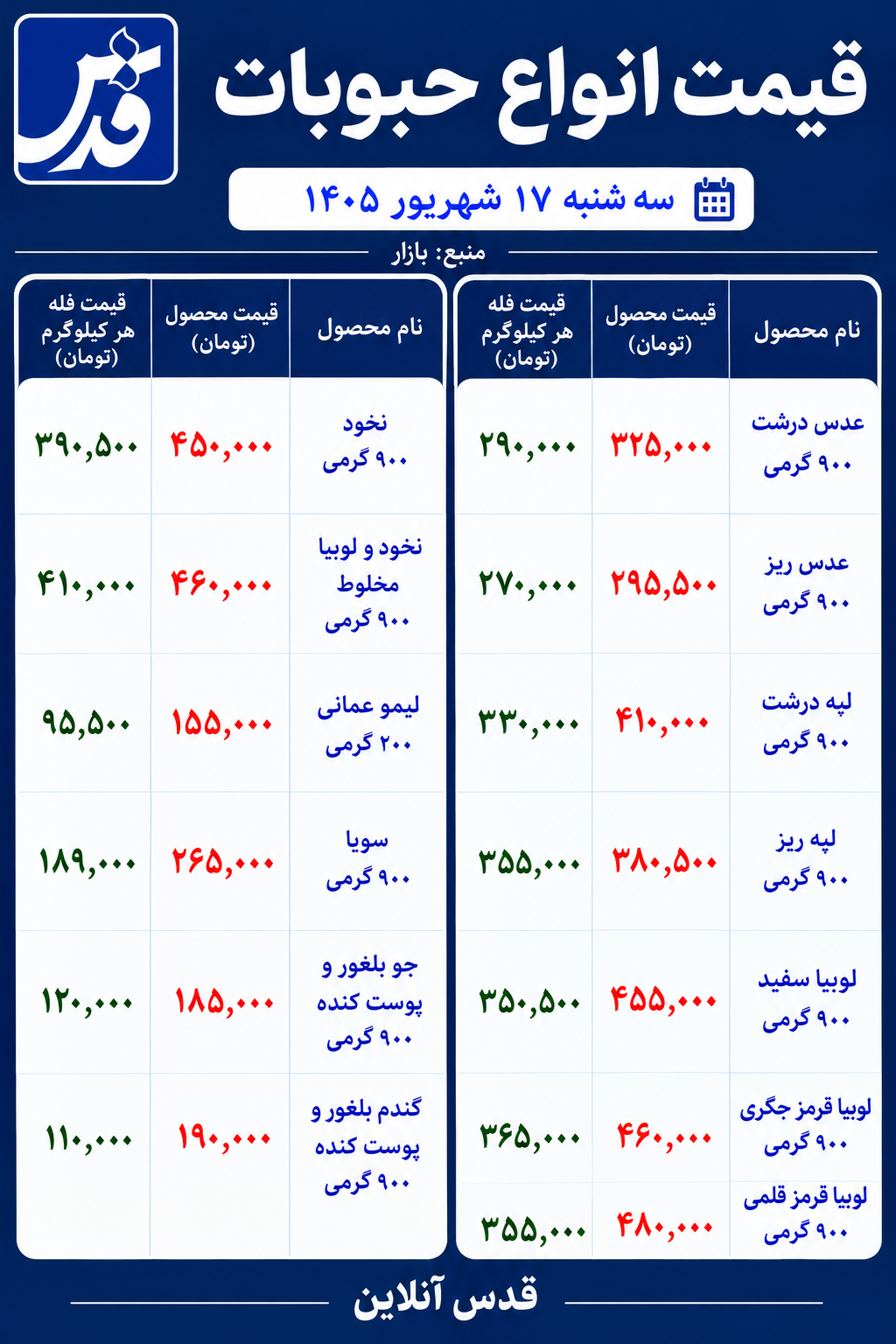 قیمت حبوبات امروز سهشنبه ۱۷ شهریور ۱۴۰۵/ قیمت هر کیلو لپه ۳۵۵ هزار تومان