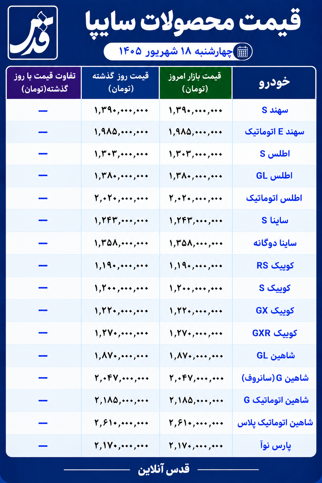 قیمت محصولات سایپا امروز چهارشنبه ۱۸ شهریور ۱۴۰۵/ کوییک S یک میلیارد و ۳۸۲ میلیون تومان